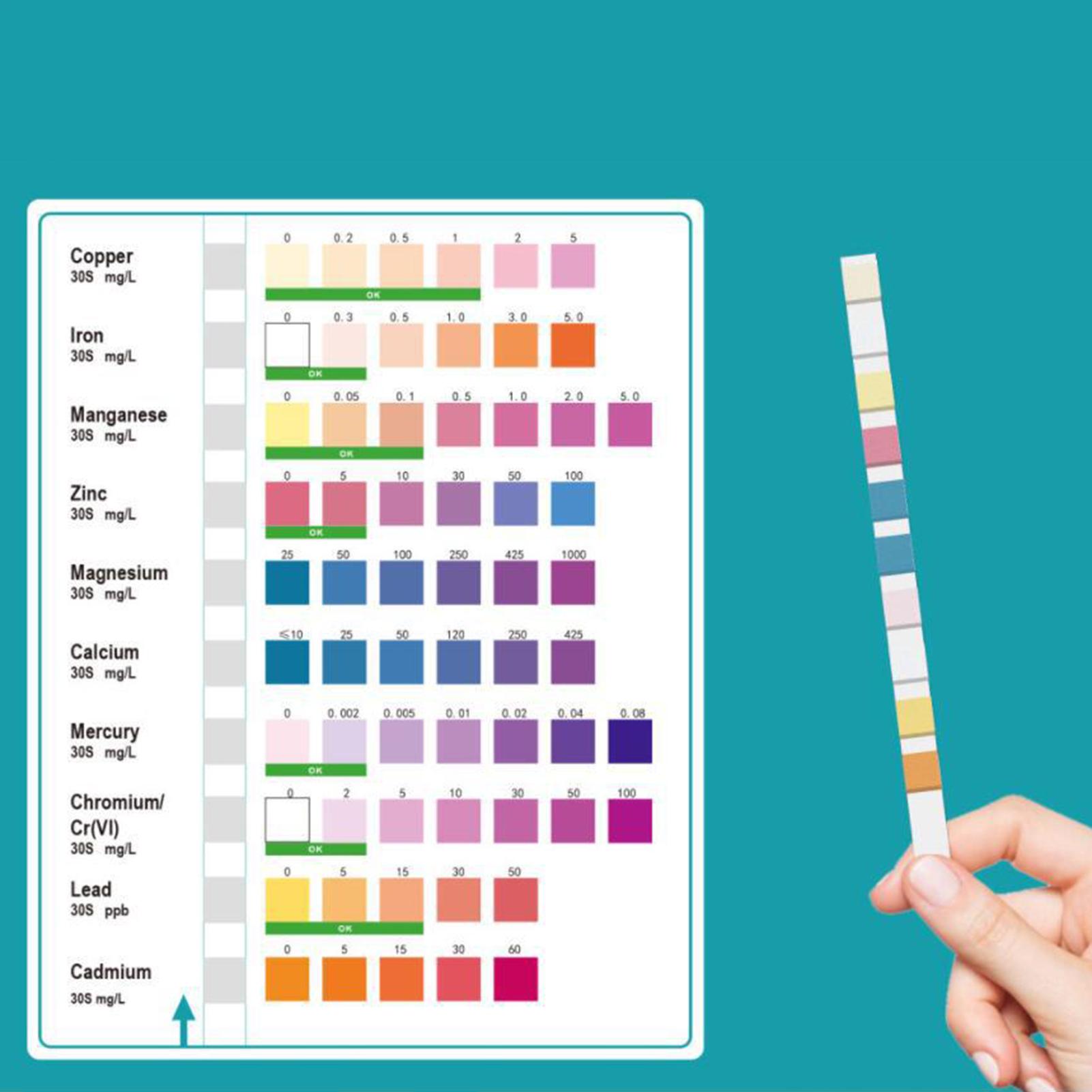 Water Test Strips Accurate Eas – Home Spa Wellness Bewertung und Preis