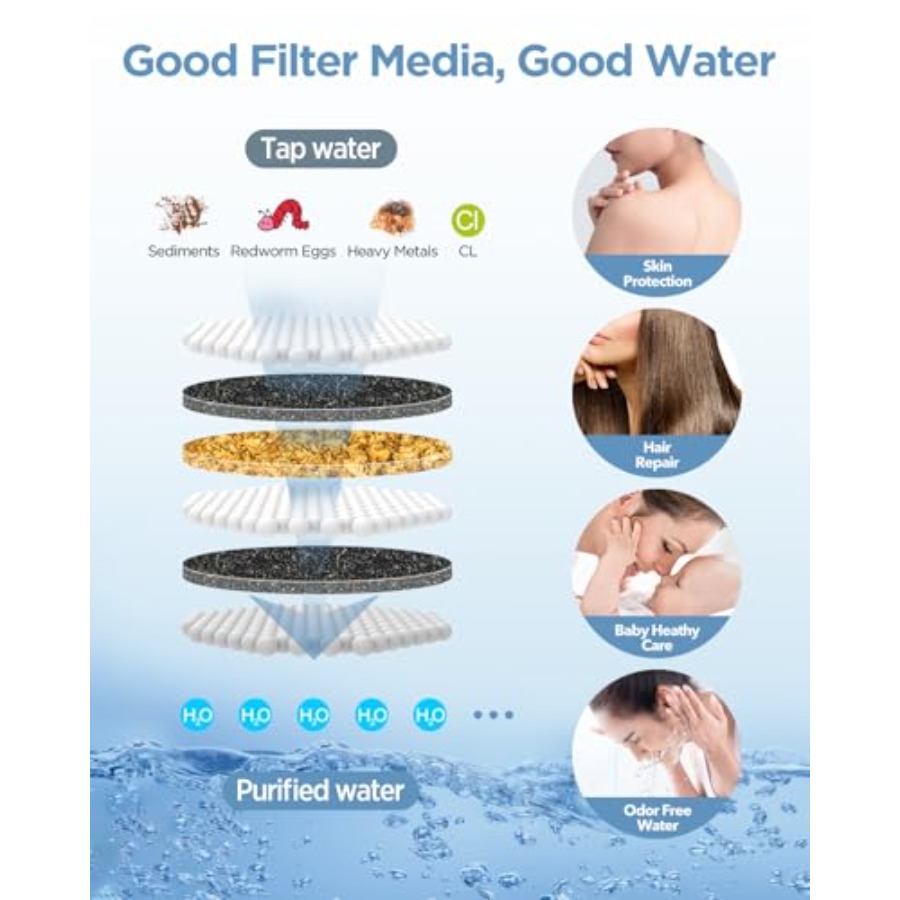 Filtered Shower Head with Hand – Spa & Wellness Earth City Москва Шелепиха Bewertung und Preis